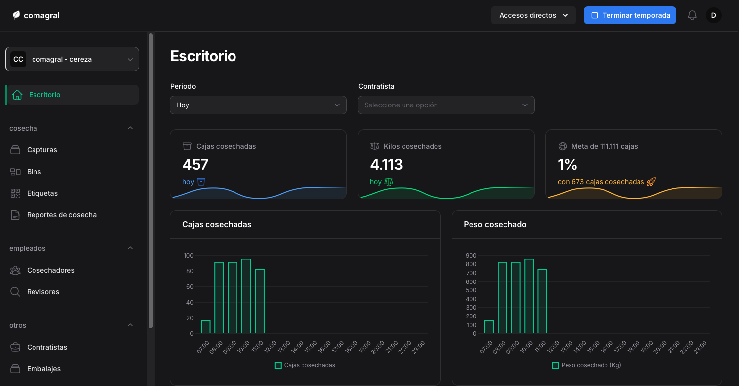 Harvest System screenshot